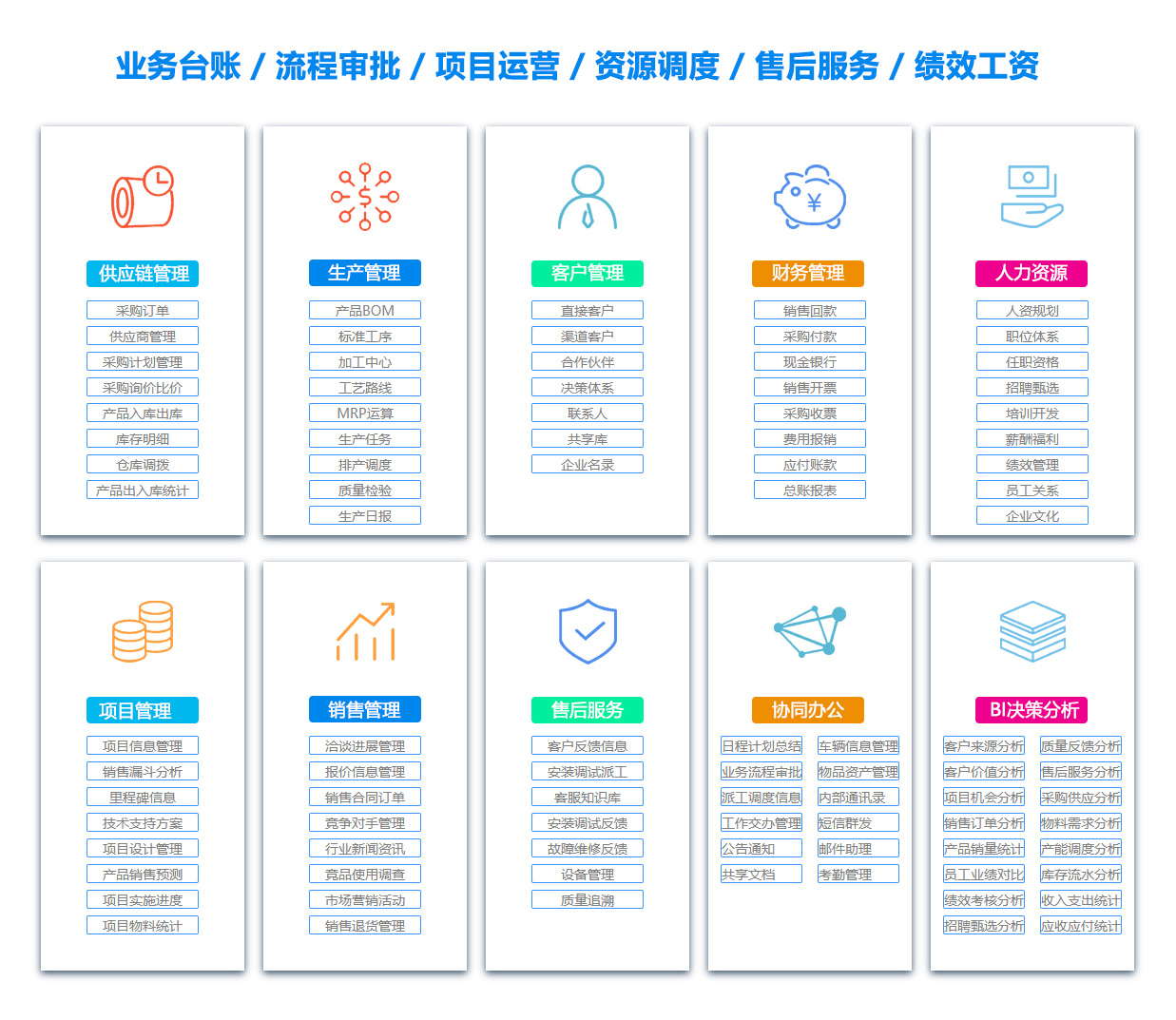 淮南绩效考核系统